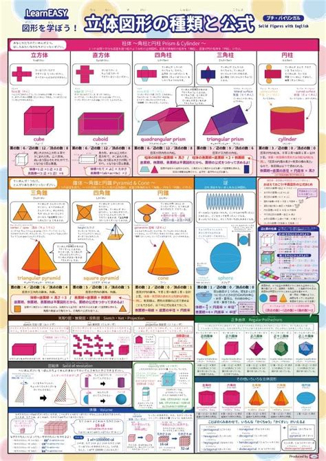 低面積|体積を求める公式一覧 